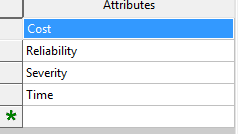 1. List of Attributes