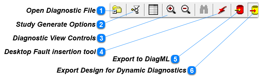 Diagnostic Toolbar Overview