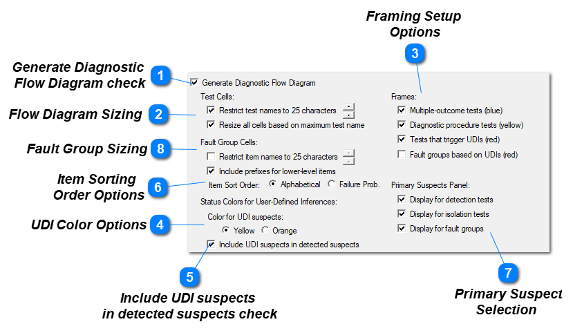 Display Options Window