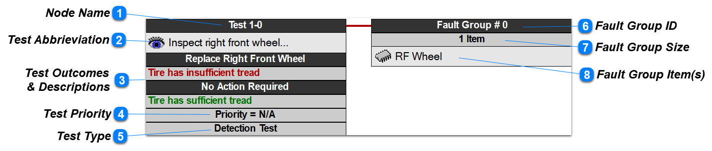 Flow Diagram Option views