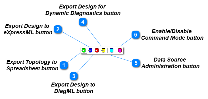 Interoperability Toolbar