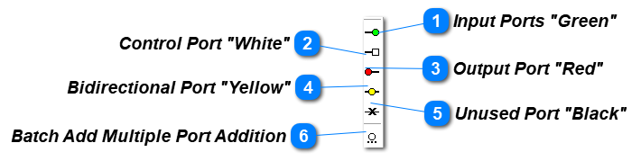 Port type designation Toolbar