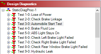 1. Diagnostic Procedure Tree View