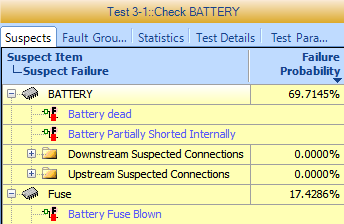 3. Diagnostic Details