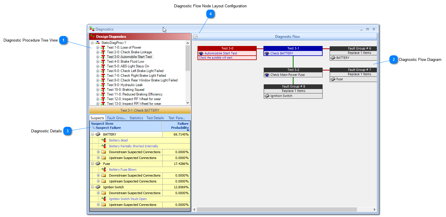 Diagnostic View