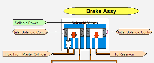 3. Design View Display