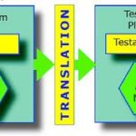 translationsm