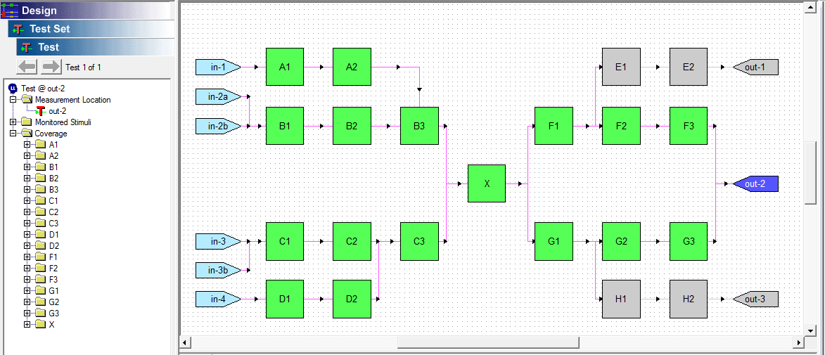 2-1-1-5-test-coverage-anchors-1