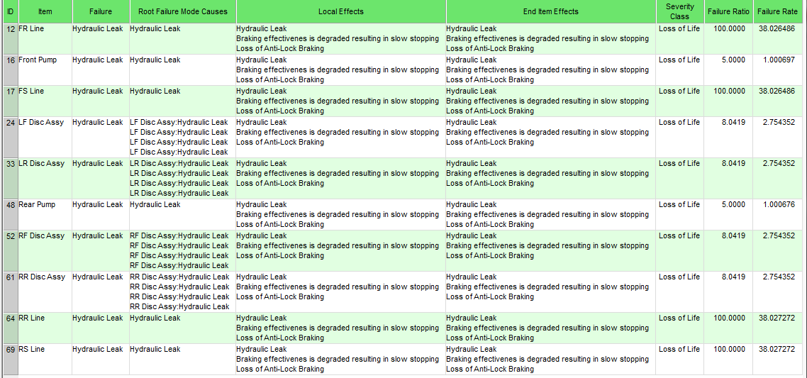 2-2-4-1-FMECA-Chart-using-Fault-Tree-Events 11