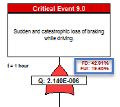 2-2-4-3-fta-with-diagnostic-details