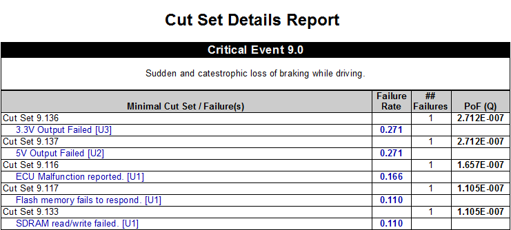 2-2-4-6-cut-set-details-report-view-1