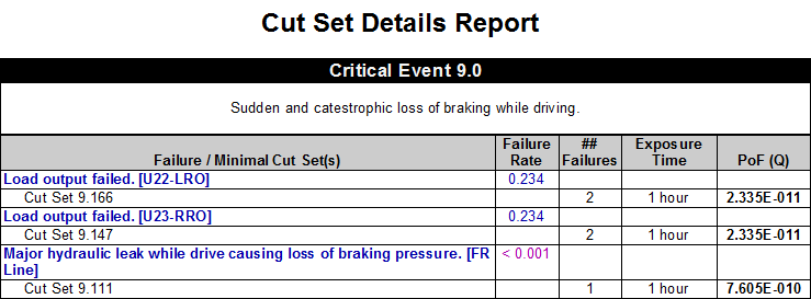 2-2-4-6-cut-set-details-report-view-2