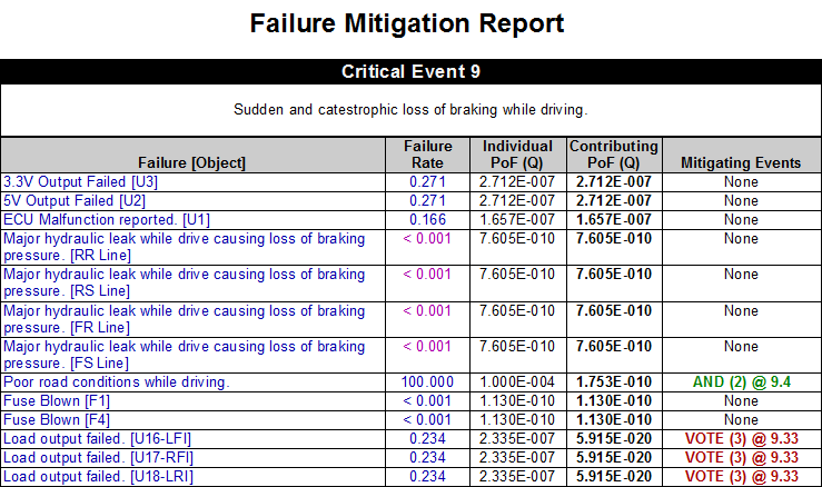 2-2-4-7-failure-mitigation-report