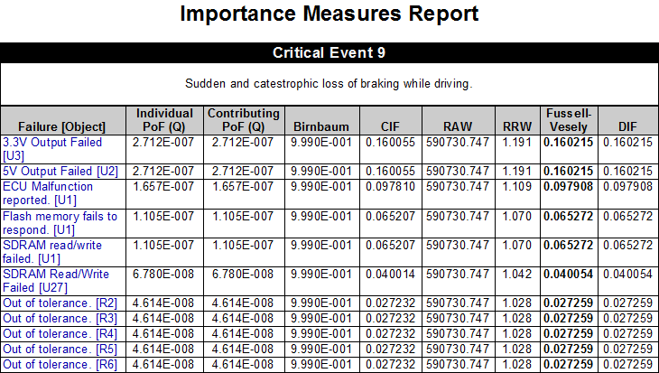 2-2-4-8-importance-measures-report