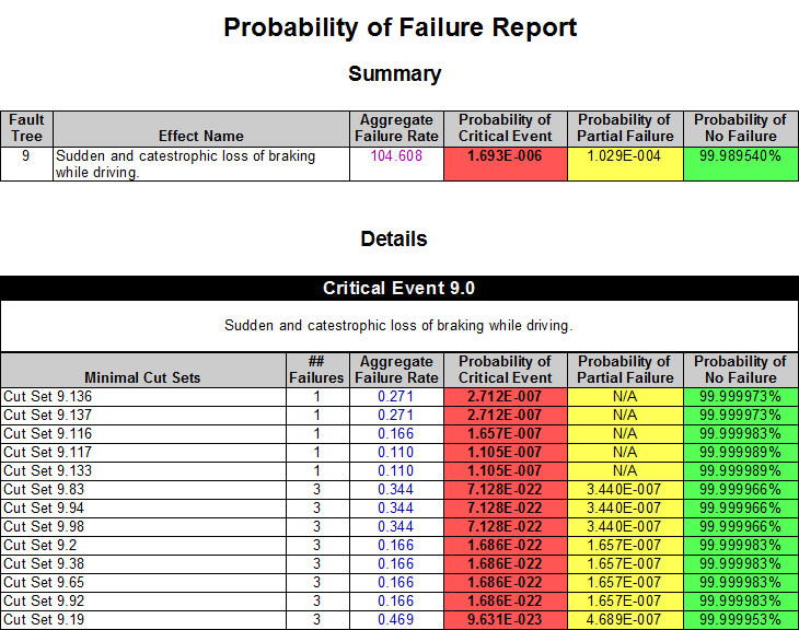 2-2-4-9-probability-of-failure-report