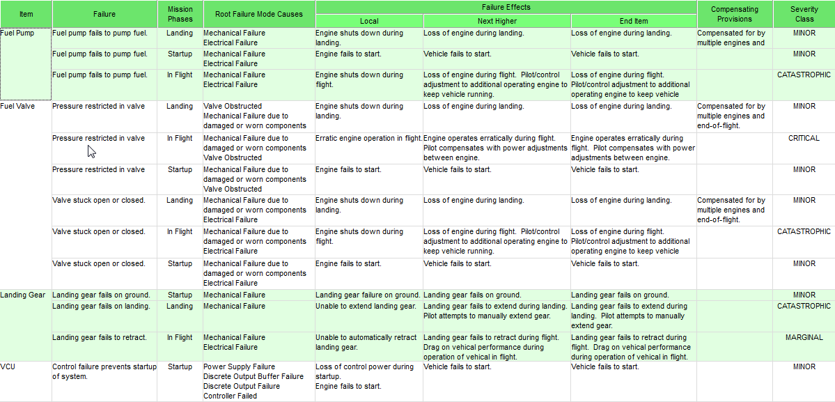 Fmea Chart