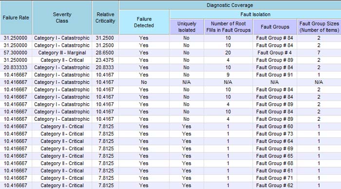 Critical Failure Chart