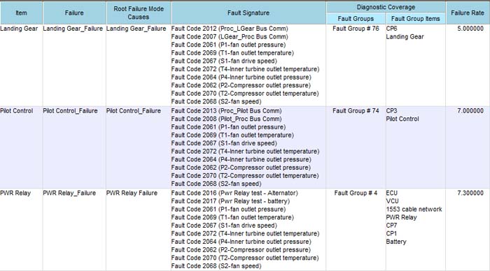 FAULT ANALYSIS GROUP