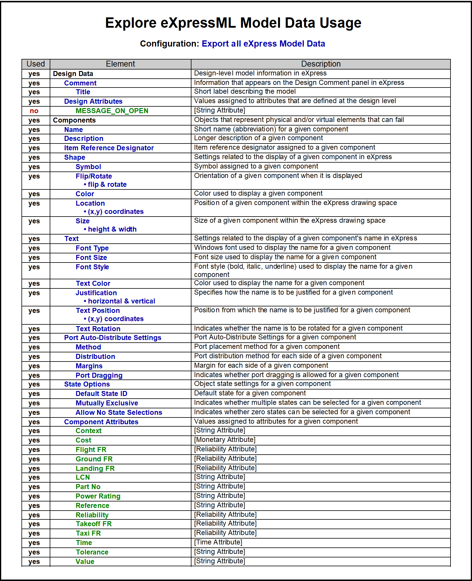 eXpressML Data Elements Report